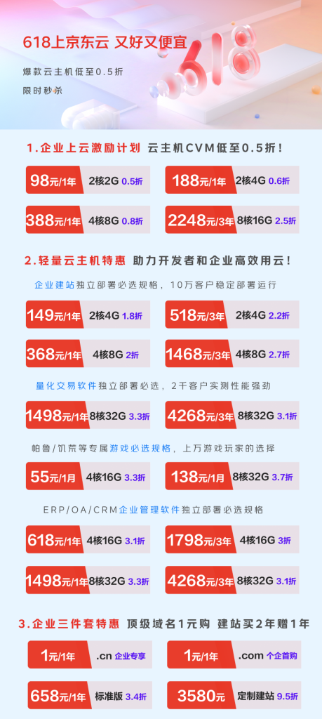 购买国外服务器需要多少钱?月费低至$5起【2025最新价格】