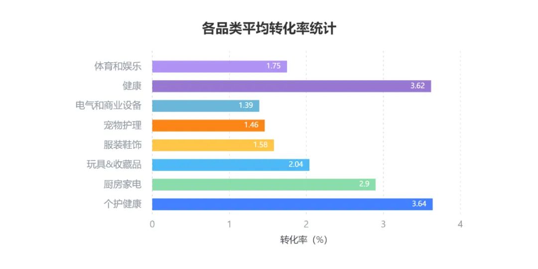 外贸独立站建设全攻略:快速提升海外订单转化率