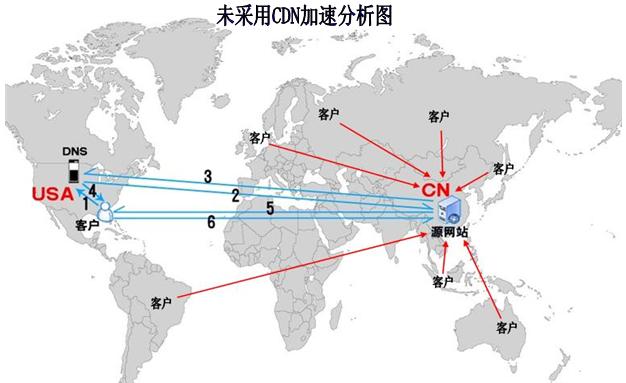 cn域名解析到国外服务器速度慢?3个方案让访问提速10倍