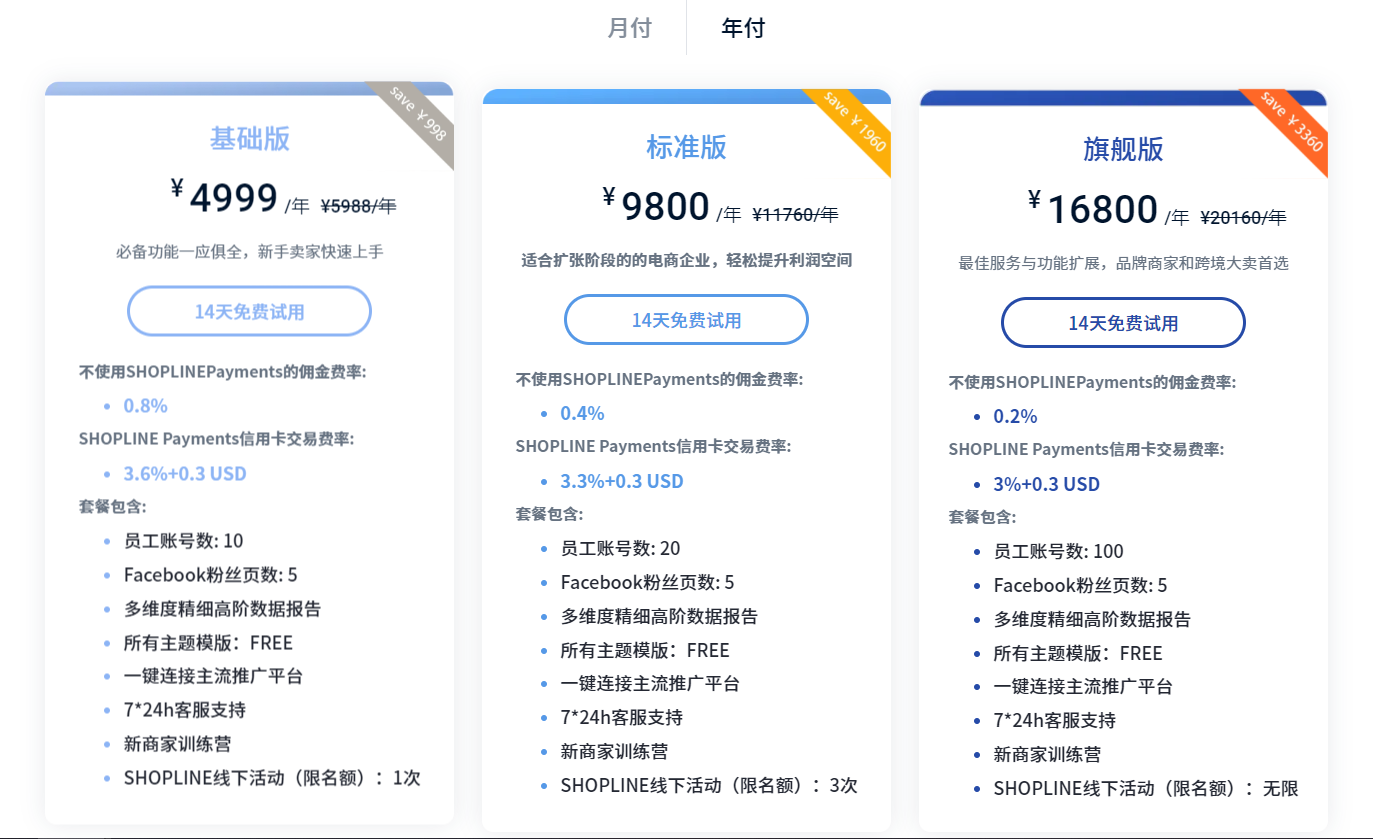 独立站服务器的费用要多少?5大主流平台价格真实测评