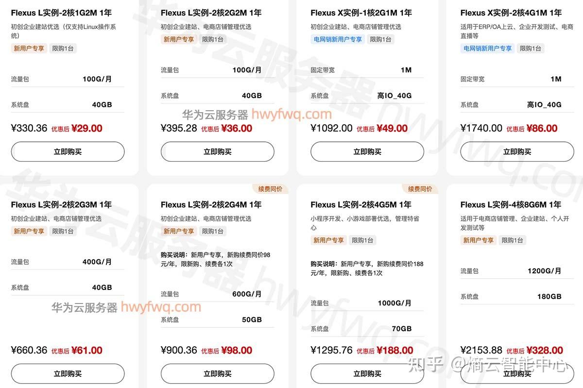 租国外服务器一个月多少钱?2025年最新价格大全36元起