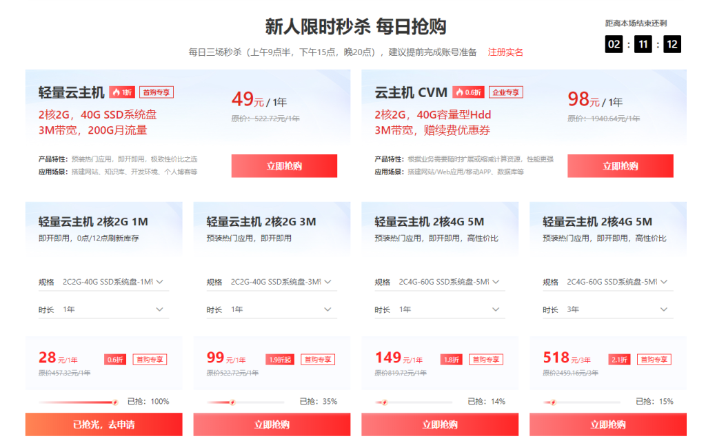 2025京东云境外服务器全解析:性能测评+价格对比+选购攻略