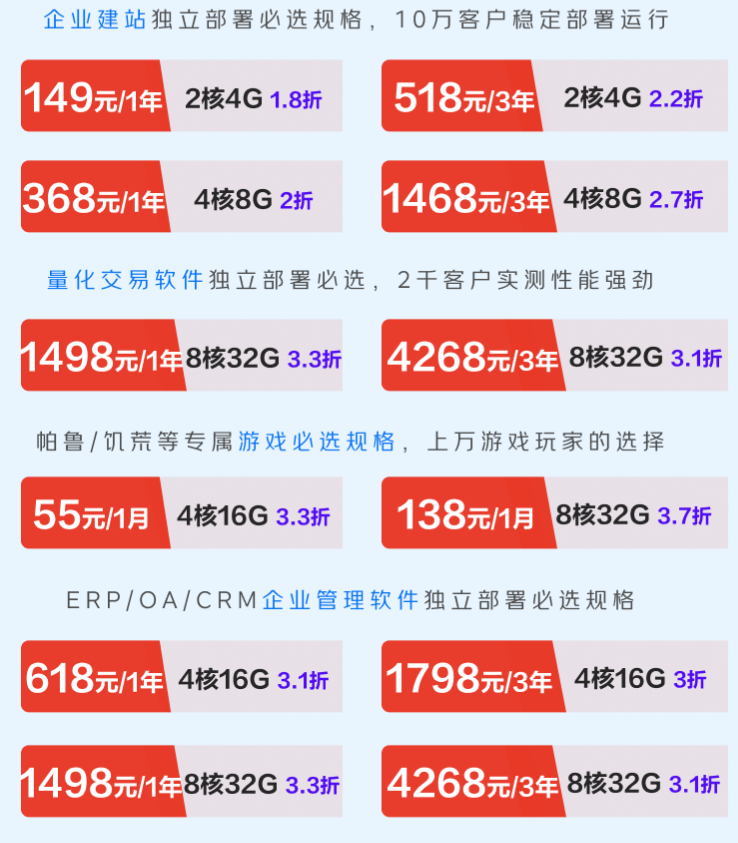 2025独立服务器租用价格全解析!月付仅需99元起