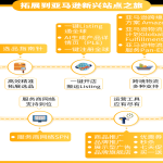 2025外贸建站哪家好？Top5靠谱建站公司深度测评！