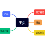 2025外贸建站平台榜单｜独立站SEO优化实战指南