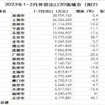 为什么上海外贸建站成功率比其他城市高30%？