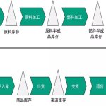 选错外贸建站服务器损失百万订单？资深外贸人教你正确选择