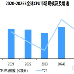 2025年OneDrive数据中心服务器在国内还是国外？云存储速度实测揭秘
