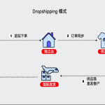 外贸站建设必知技巧：让你的独立站脱颖而出！