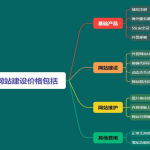 2025年外贸免费建站平台推荐：5个零成本打造专业网站的方法