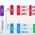 如何创建外贸站？专业建站+跨境电商解决方案大全
