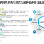 2025浙江外贸独立站建设指南：SEO+转化率双提升