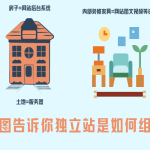 做外贸建网站完整攻略：从零基础到高转化独立站
