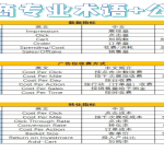 泰安外贸建站专家 | 30天打造高转化独立站，询盘翻3倍！
