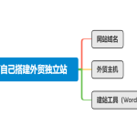 2025年外贸建站哪家好？10大专业建站公司深度评测