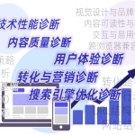 外贸老板必看！se0外贸建站如何实现客户询盘翻10倍？