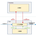 Amazon海外云服务器优势揭秘：无需备案，秒级扩容，安全合规