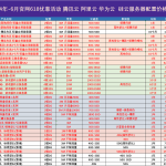 海外服务器哪里比较便宜？2025年最新6大平台对比