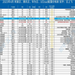 阿里云国外服务器多少钱？2025最新24元/月起全球节点价格表