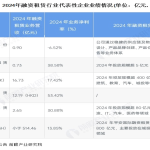 境外服务器租赁价格大揭秘：80元起步，避坑完整攻略2025