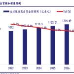 【2025年最新】美国服务器大促销！年付低至$10.96，75折限时抢购