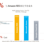亚马逊海外服务器免费12个月！企业出海首选，成本狂降90%