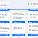 外国服务器多少钱？2025年最新价格对比79-1000美元/月