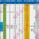 2025阿里云境外服务器价格表：80元起覆盖20+全球节点完整解析
