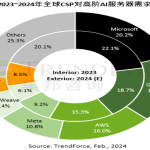 2025年美国FTP服务器推荐：10大高速稳定选择对比