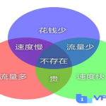 美国服务器哪个好？最新排行榜揭秘性价比之王！