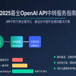 2025年最佳国外服务器提供商推荐 - 性价比对比评测