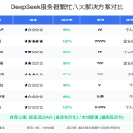 2025年境外云服务器哪家强？5大顶级平台深度对比评测