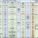 2025年外国大带宽服务器推荐：10G口美国欧洲日本全对比