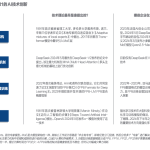 2025年微软海外云服务器全面解析：Azure覆盖140国，性价比之王