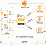 华为海外云服务器-全球BGP加速免备案仅98元/年起