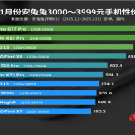 美国服务器哪家强？选错损失百万的避坑指南2025