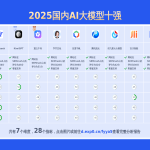 2025年10大国外云服务器厂商推荐：性价比之王！