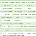 最全外国云服务器推荐指南：免费试用+专业评测
