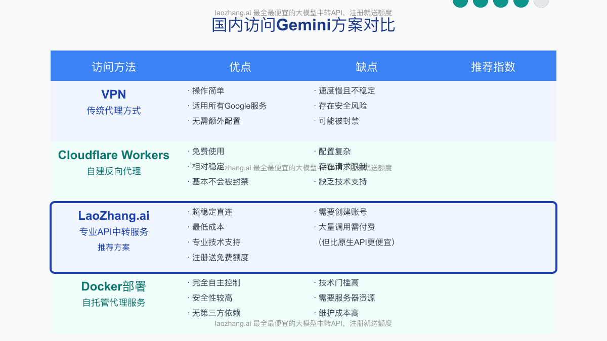 境外服务器国内能访问吗?2025最新解决方案+实测数据