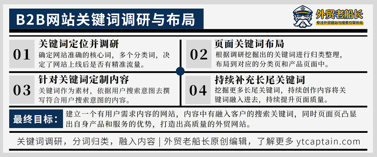 外贸建站关键词布局秘籍:快速提升谷歌排名获取精准流量