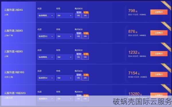 国外服务器价格全揭秘:月付3美元起,比国内便宜80%!