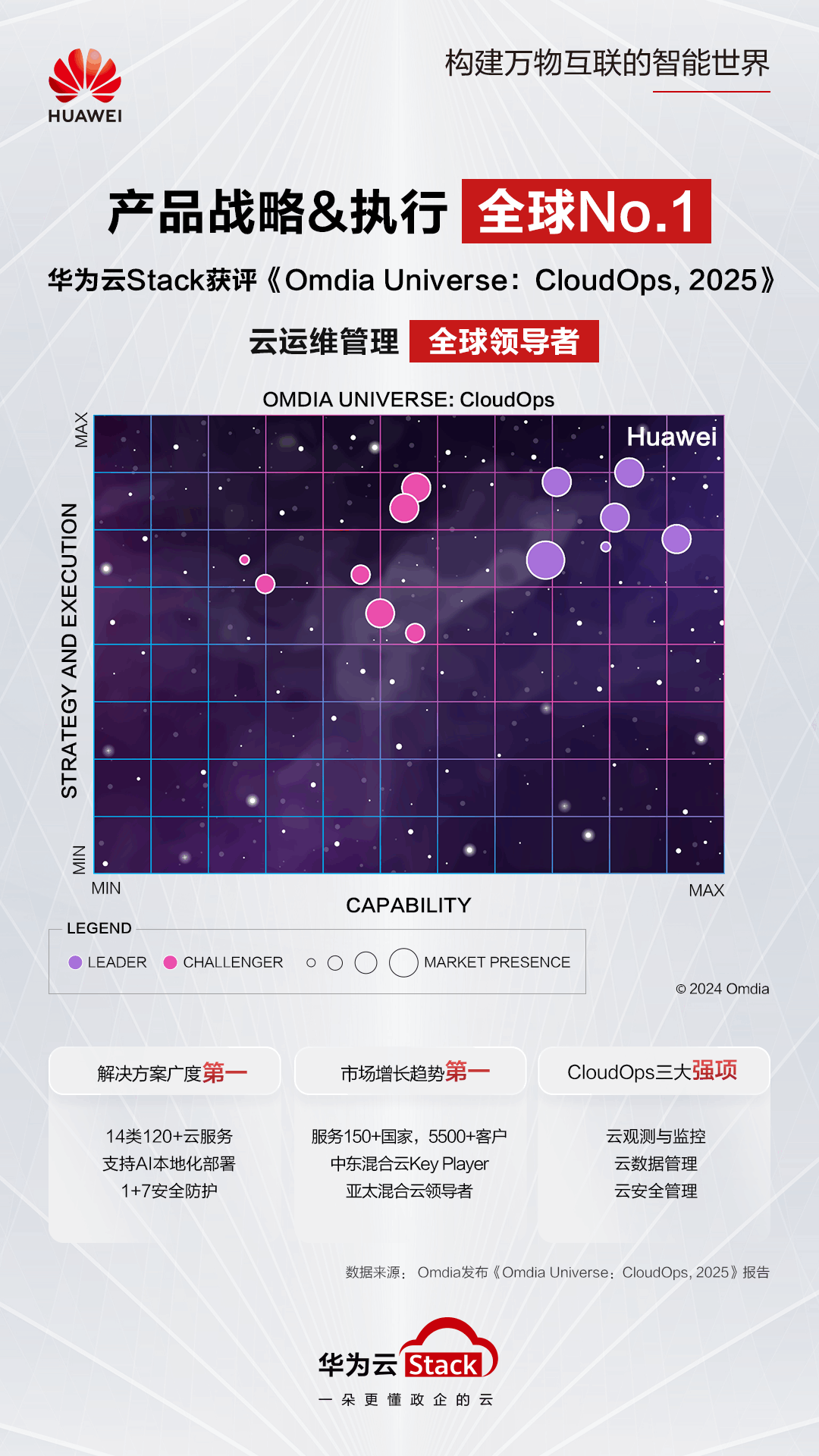2025年华为云服务器海外节点全方位部署教程:境外云主机配置优化技巧,全球覆盖网络加速完整方案