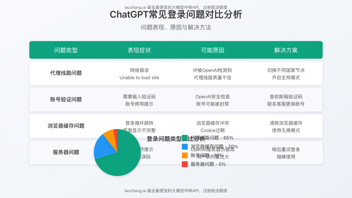 为什么选择美国服务器?海外服务终极指南2025