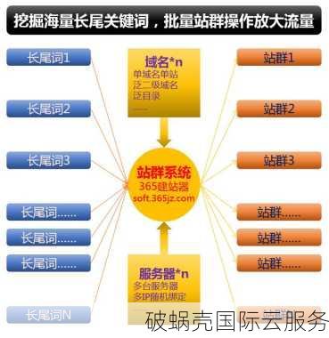 什么是境外域名解析国内服务器?