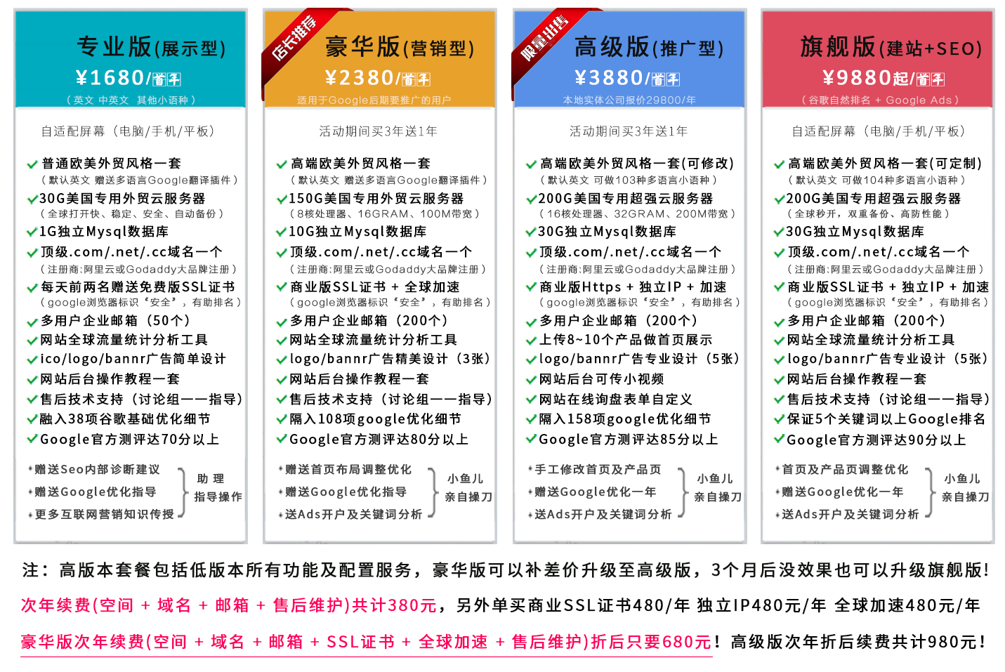 为什么选择丽水外贸建站?500+成功案例告诉你答案!