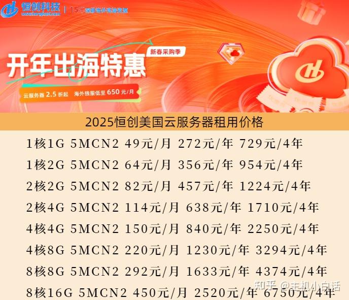 个人购买海外服务器必看:3个内行人才知道的省钱技巧