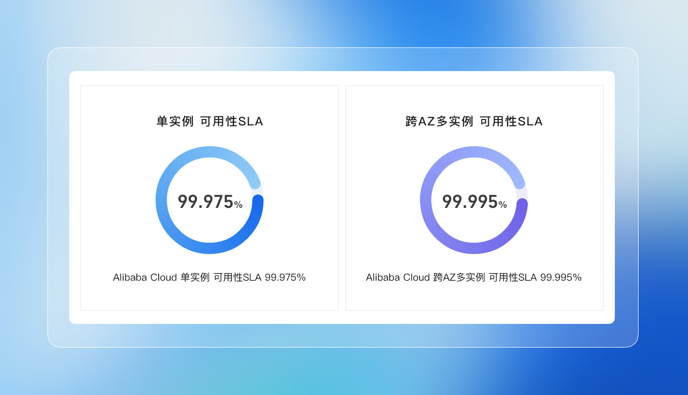 2025年全球企业首选海外云服务器阿里巴巴国际版ECS|高性能稳定云计算平台全面解决方案专业推荐服务