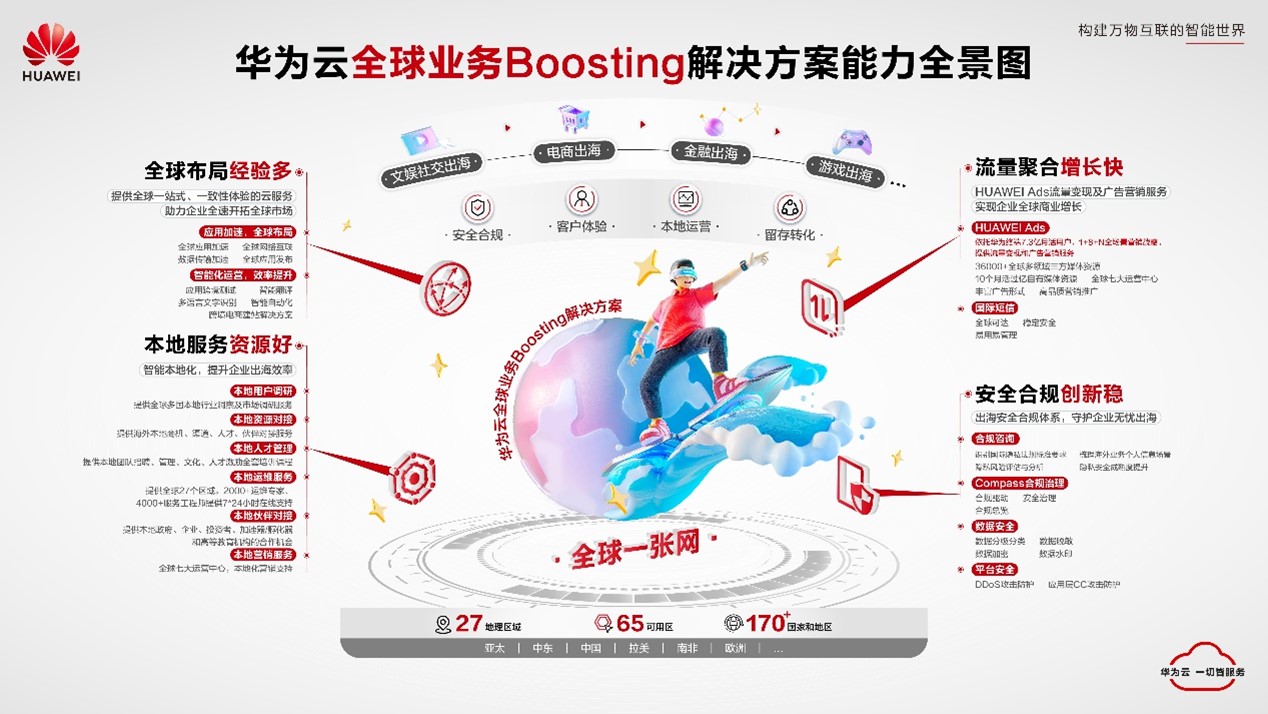 跨境企业首选华为云的海外服务器,国际数据中心稳定可靠