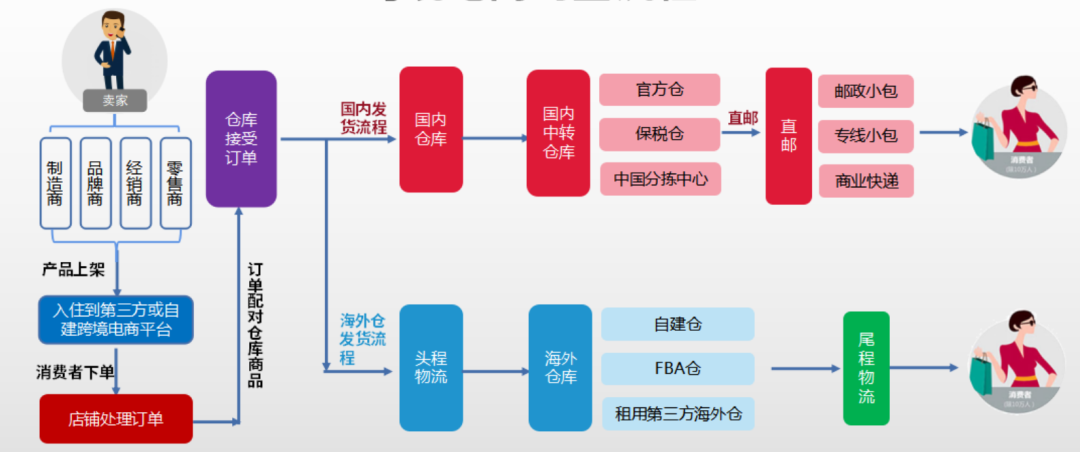 境外服务器运营商选择指南:跨境电商必备的5大要素