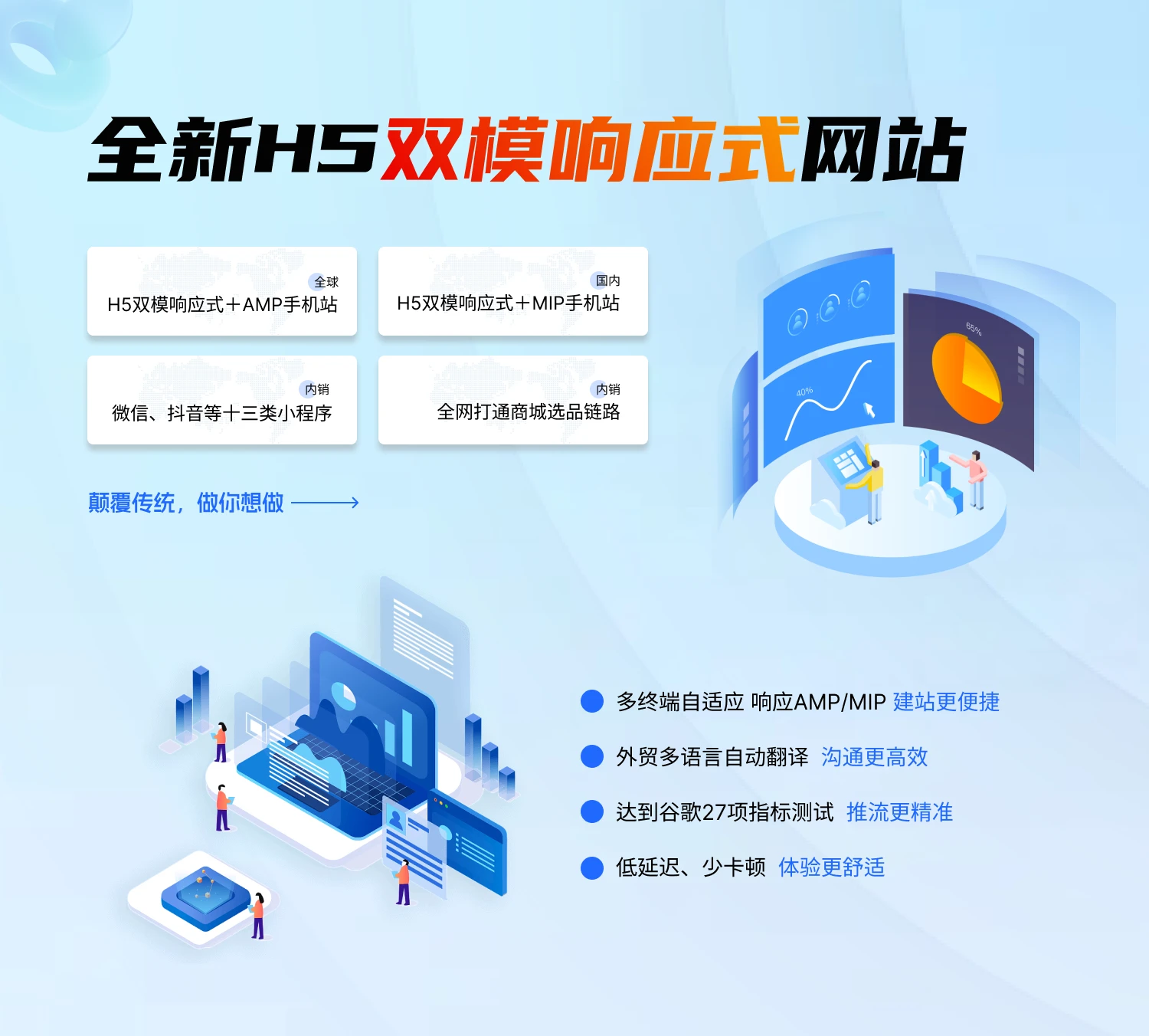 外贸型网站建站,响应式设计助力B2B网站高效营销